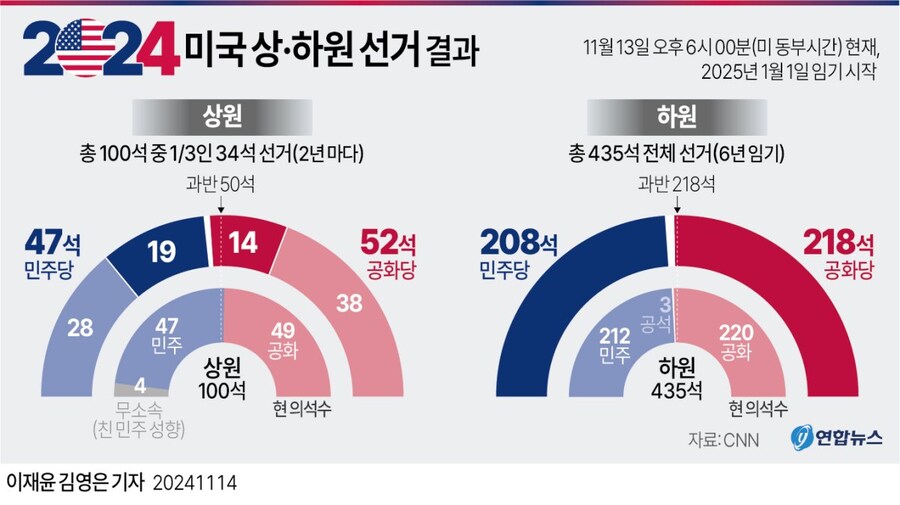 상그라픽 이미지