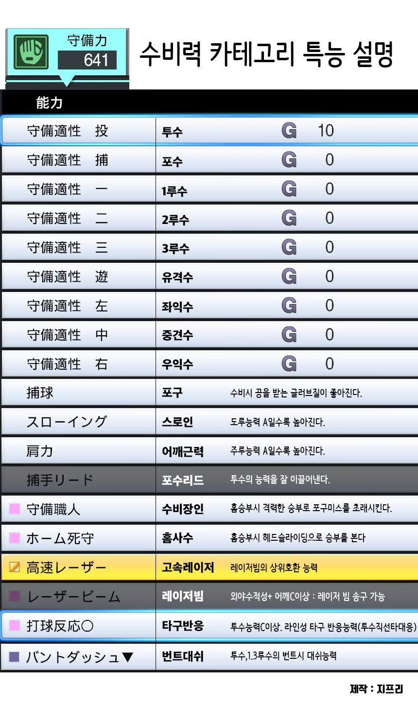 타자 특수능력 카테고리별 정리 이미지_4.jpg