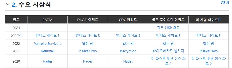 고티] 5대 시상식 중 첫 고티 소식.jpg_4.png