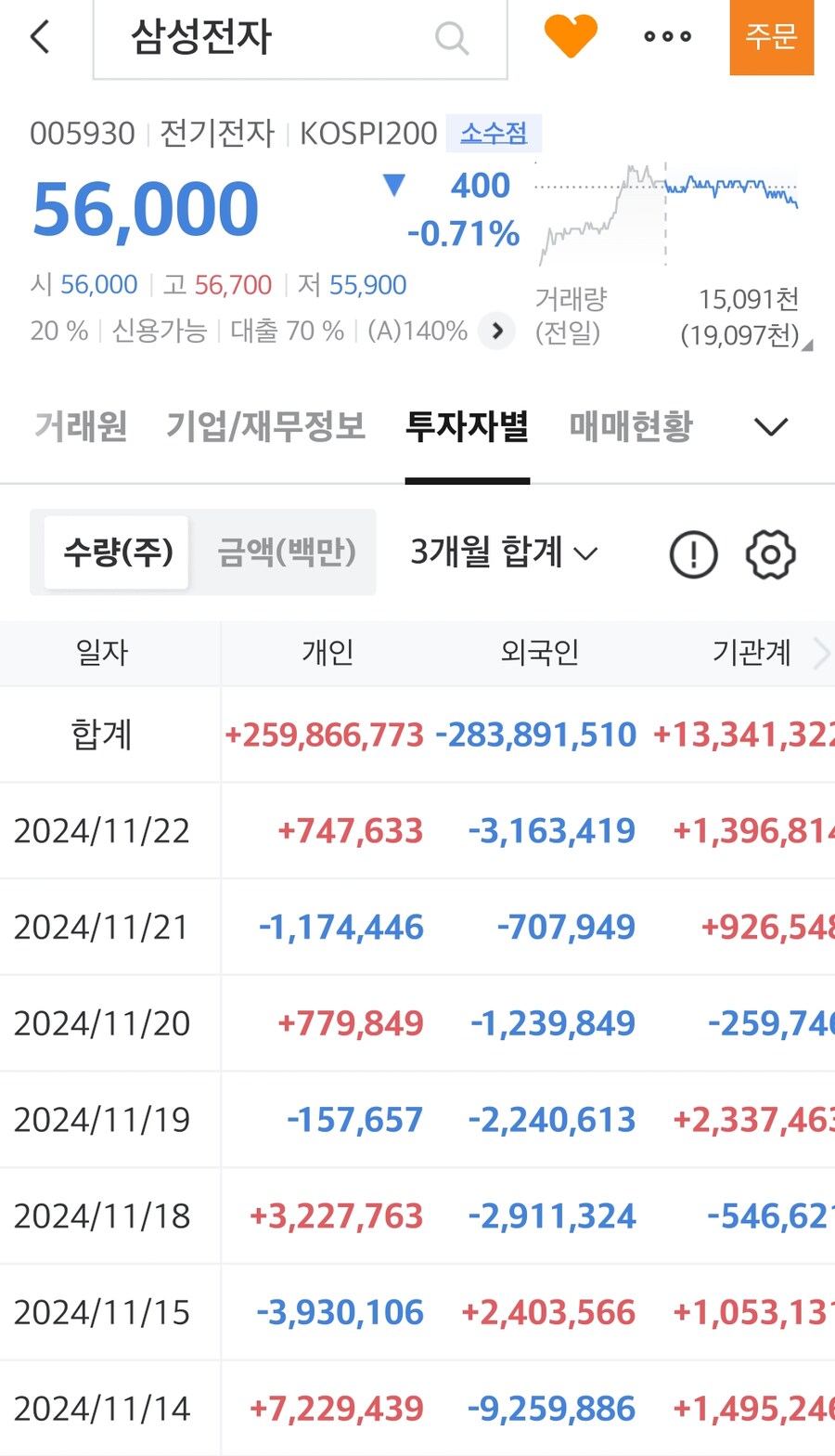 주식)반도체 투탑 매매동향_1.jpg