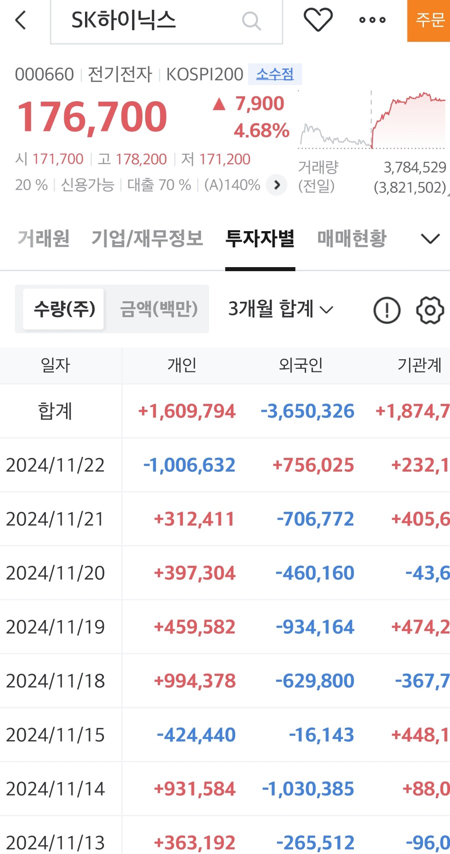 주식)반도체 투탑 매매동향_2.jpg