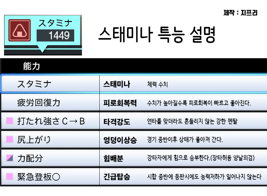 투수 특수능력 카테고리별 정리 이미지_2.jpg