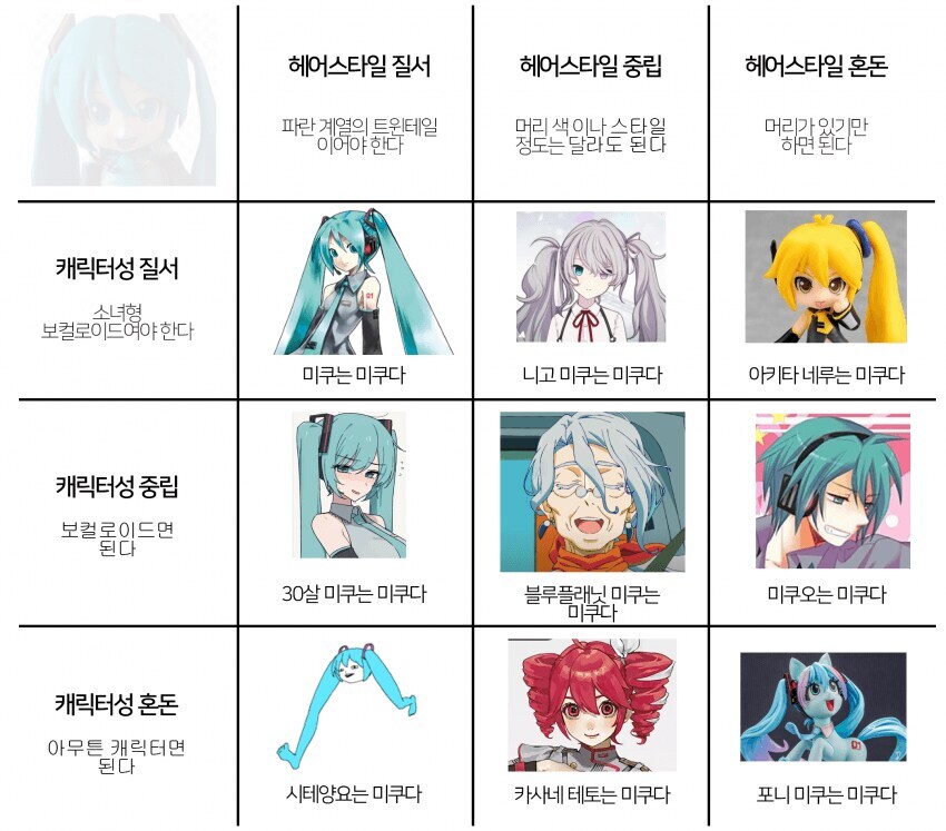 [미쿠] 란 무엇인가?_1.jpg