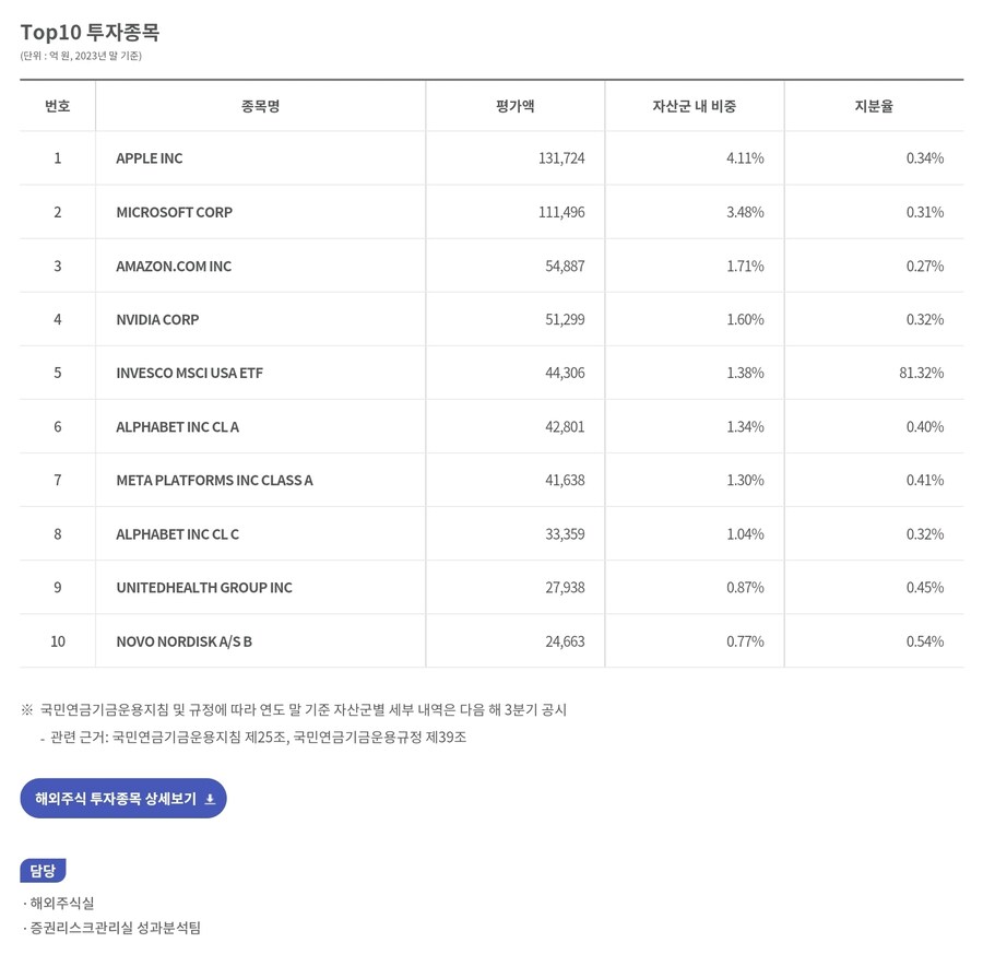 국민연금은 어디에 투자하고 있는가?_2.jpg