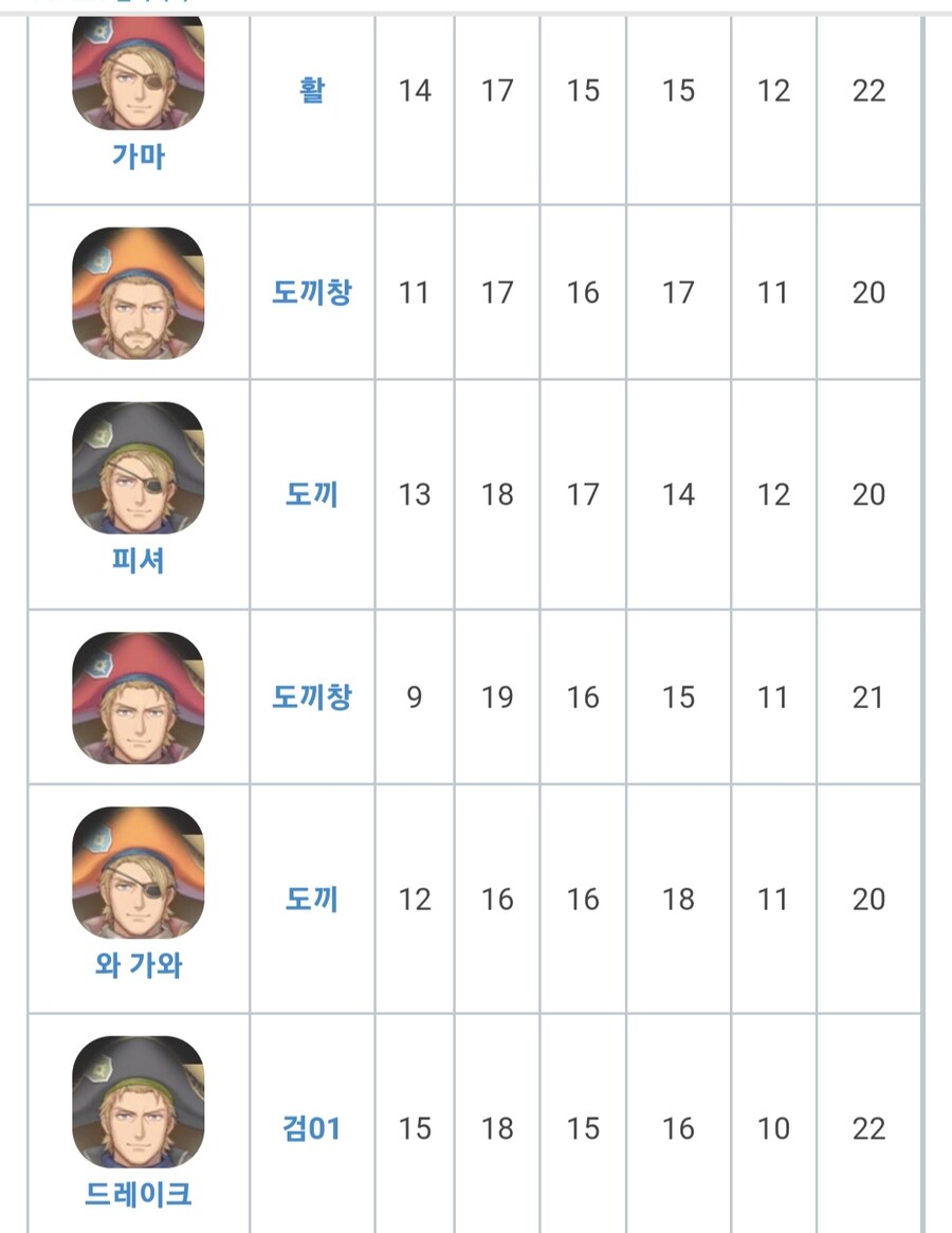 무기를 여러개 키워야하나요?_1.jpg