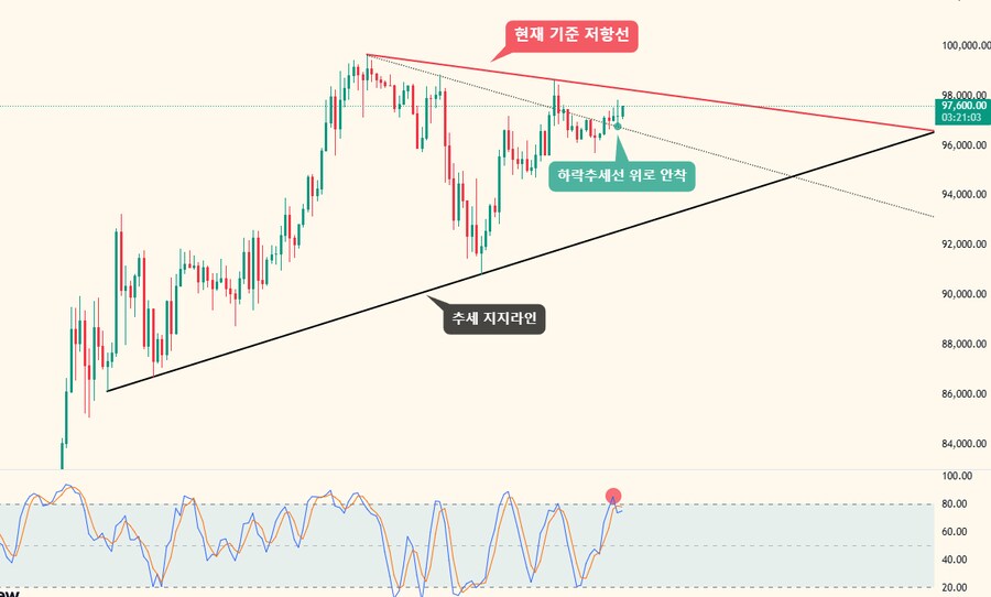 [12/02] 비트코인 오전시황_1.png