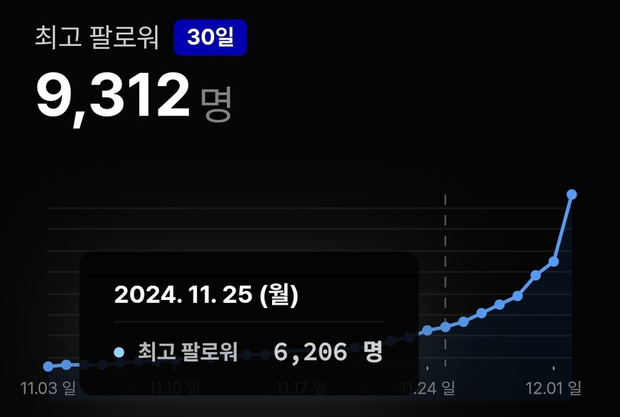 버미육) 와 츠밍님 1만팔 찍으셨구나_2.jpg