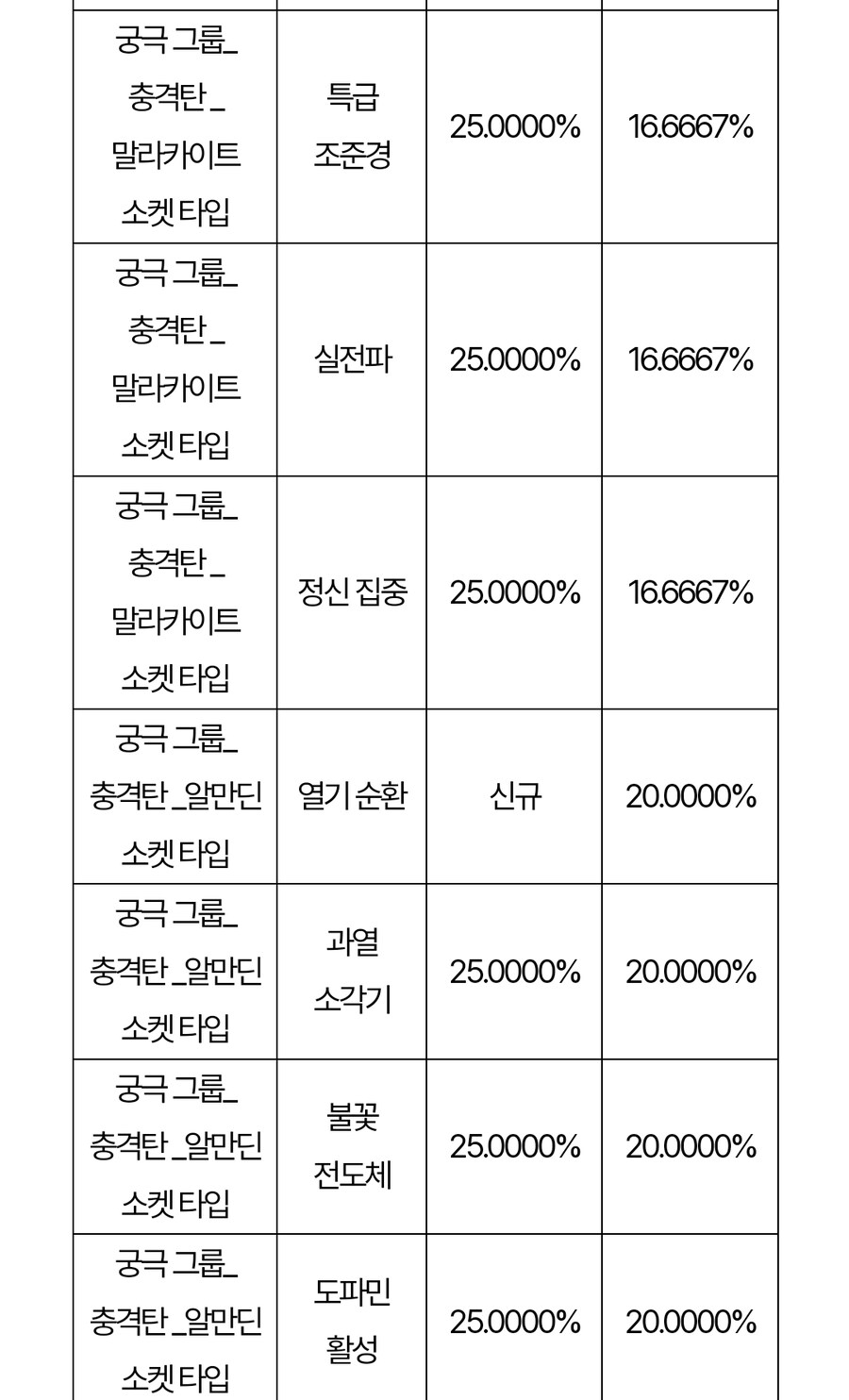 시즌2 업데이트 이후 확률 정보 변경 사전 안내_10.jpg