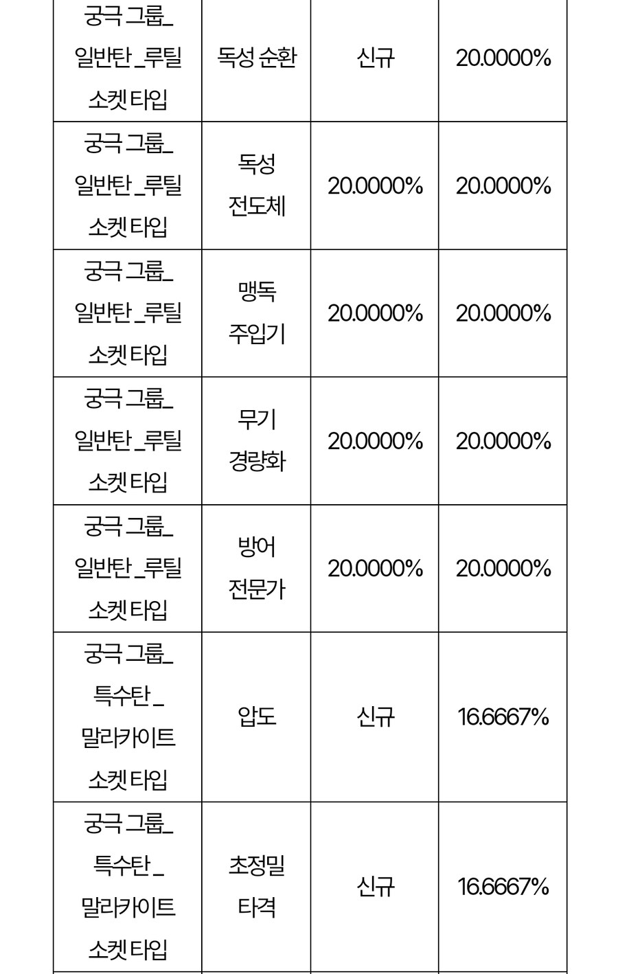 시즌2 업데이트 이후 확률 정보 변경 사전 안내_5.jpg