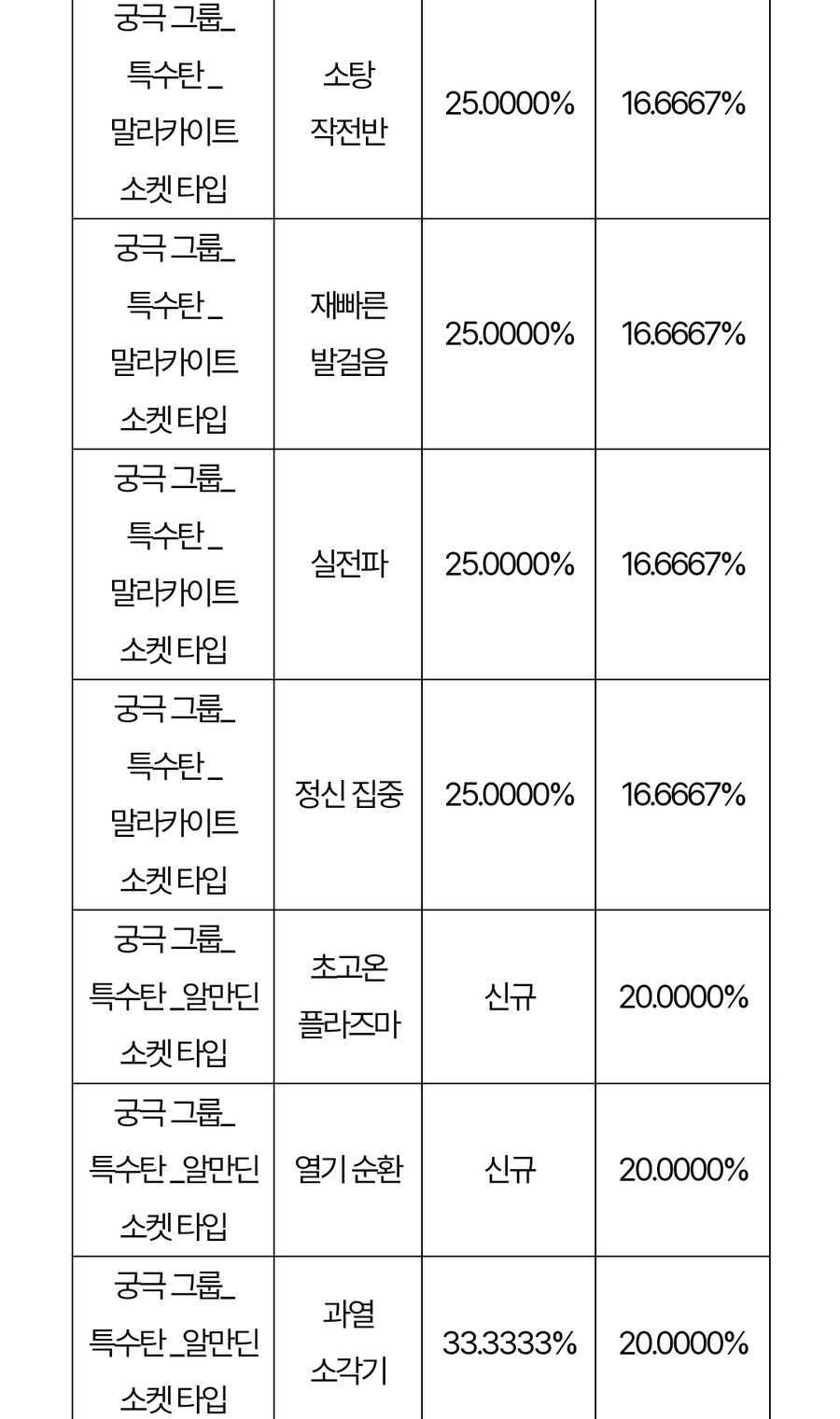 시즌2 업데이트 이후 확률 정보 변경 사전 안내_6.jpg