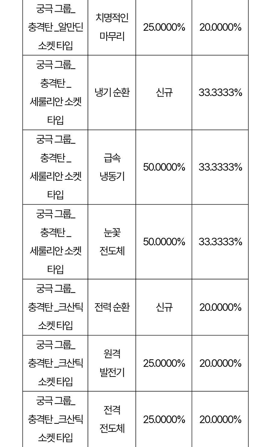 시즌2 업데이트 이후 확률 정보 변경 사전 안내_11.jpg