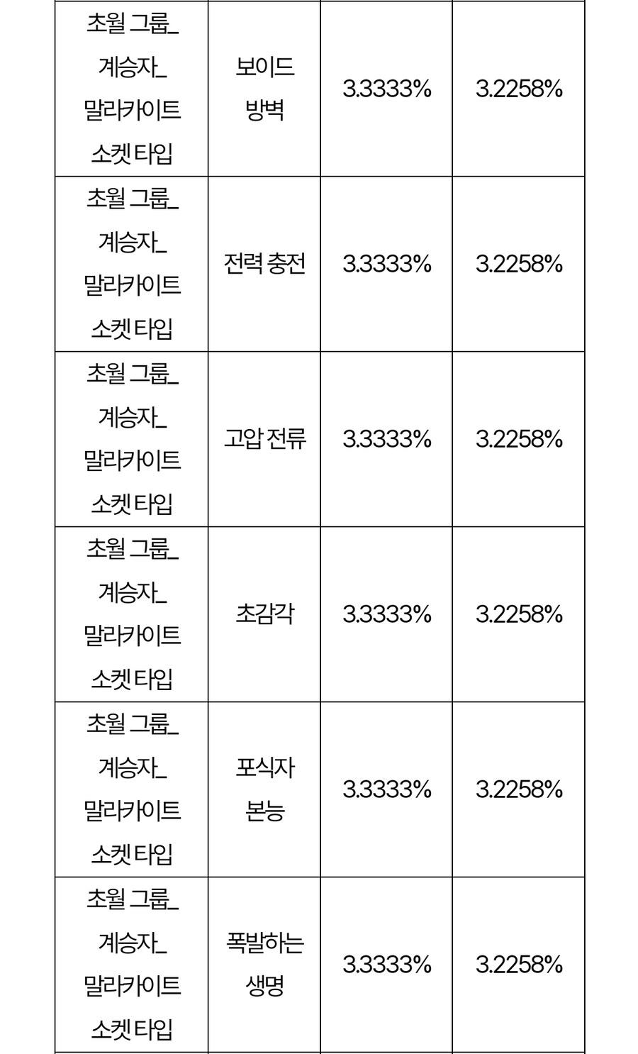 시즌2 업데이트 이후 확률 정보 변경 사전 안내_14.jpg
