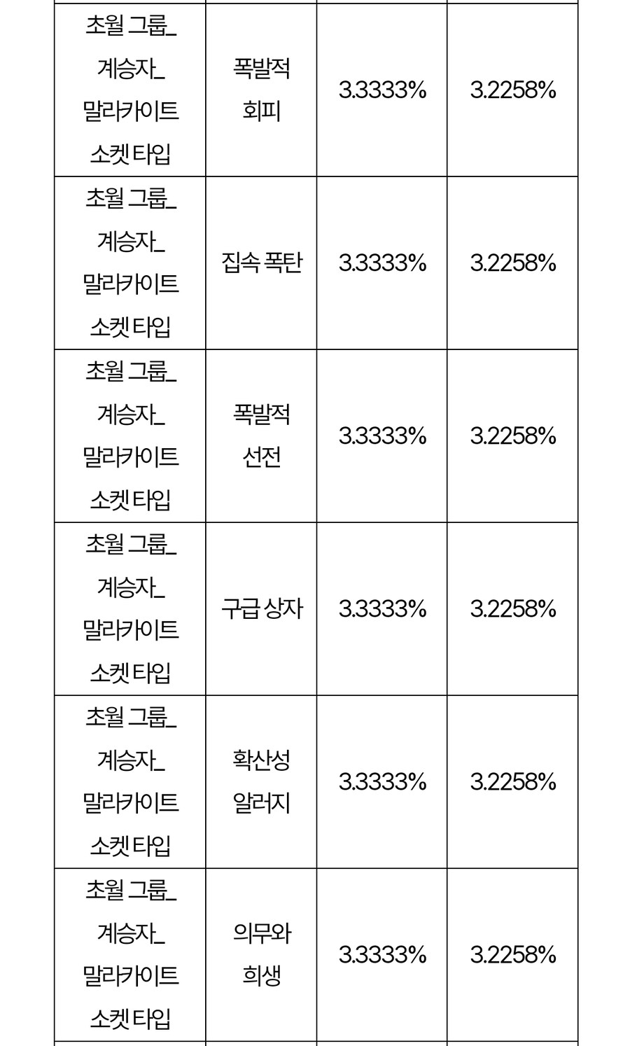 시즌2 업데이트 이후 확률 정보 변경 사전 안내_16.jpg