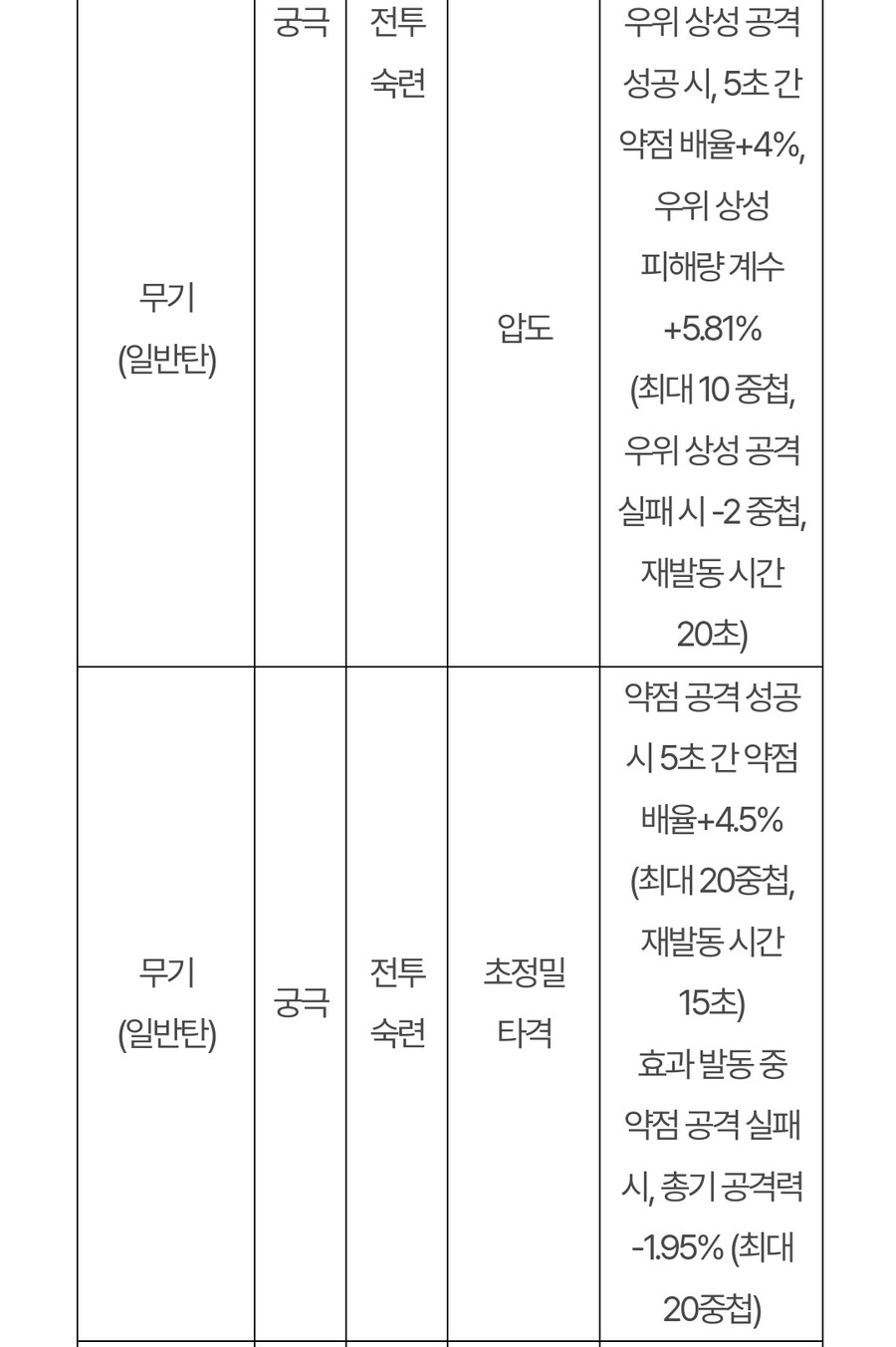 (추가)퍼스트 디센던트 업데이트 1.2.0 !]강력스압[!_17.jpg