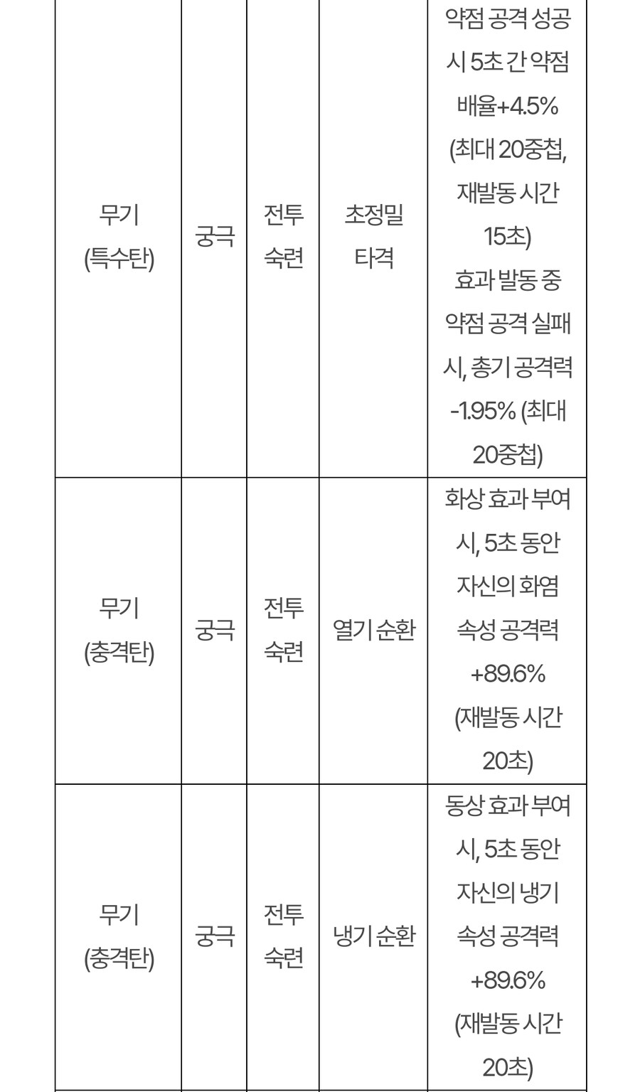 (추가)퍼스트 디센던트 업데이트 1.2.0 !]강력스압[!_22.jpg