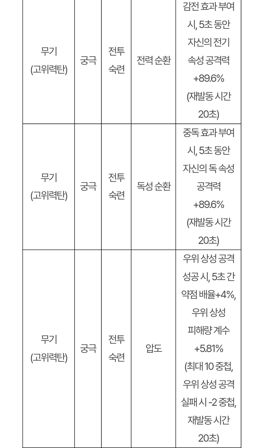 (추가)퍼스트 디센던트 업데이트 1.2.0 !]강력스압[!_25.jpg