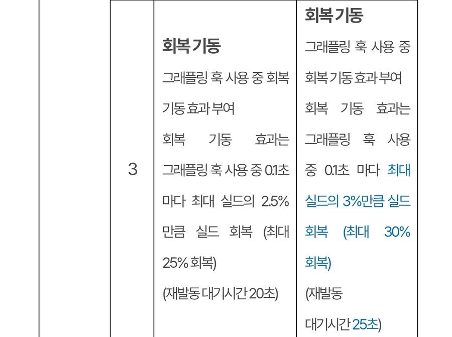 (추가)퍼스트 디센던트 업데이트 1.2.0 !]강력스압[!_35.jpg