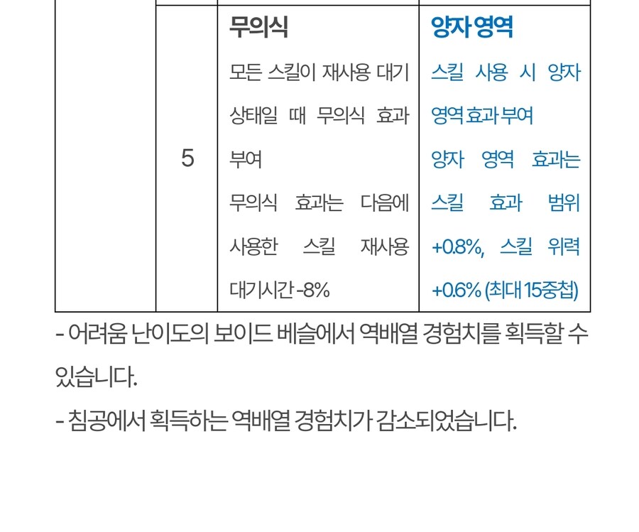 (추가)퍼스트 디센던트 업데이트 1.2.0 !]강력스압[!_41.jpg