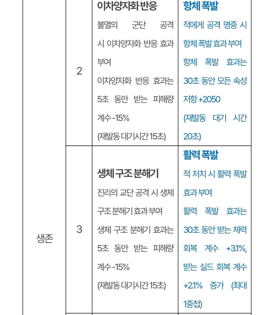 (추가)퍼스트 디센던트 업데이트 1.2.0 !]강력스압[!_37.jpg