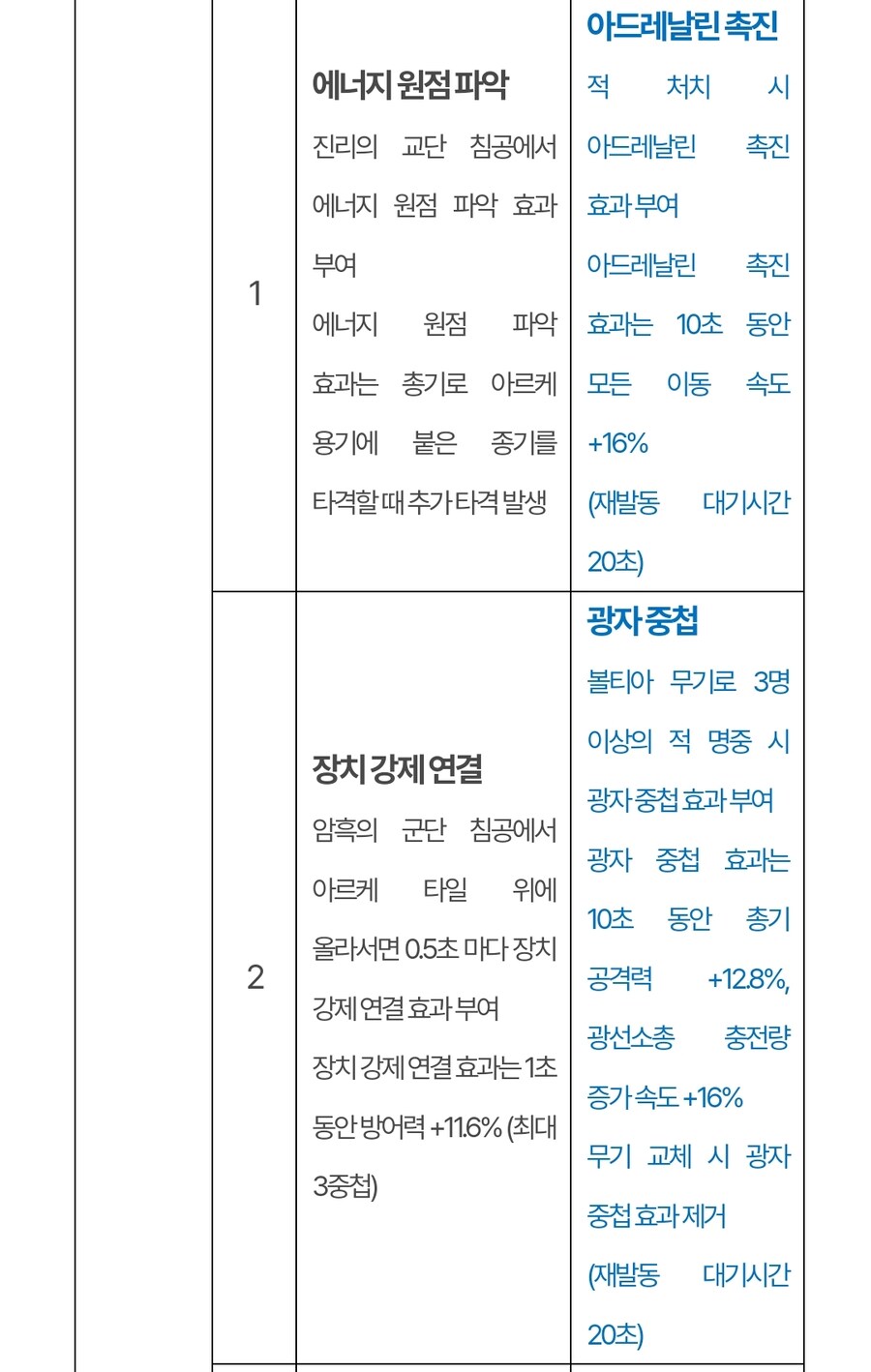 (추가)퍼스트 디센던트 업데이트 1.2.0 !]강력스압[!_39.jpg