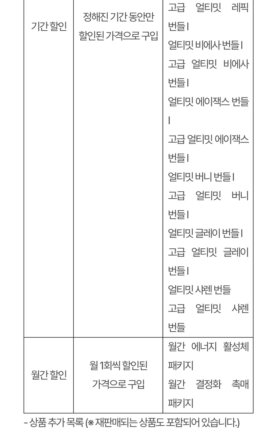 (추가)퍼스트 디센던트 업데이트 1.2.0 !]강력스압[!_50.jpg