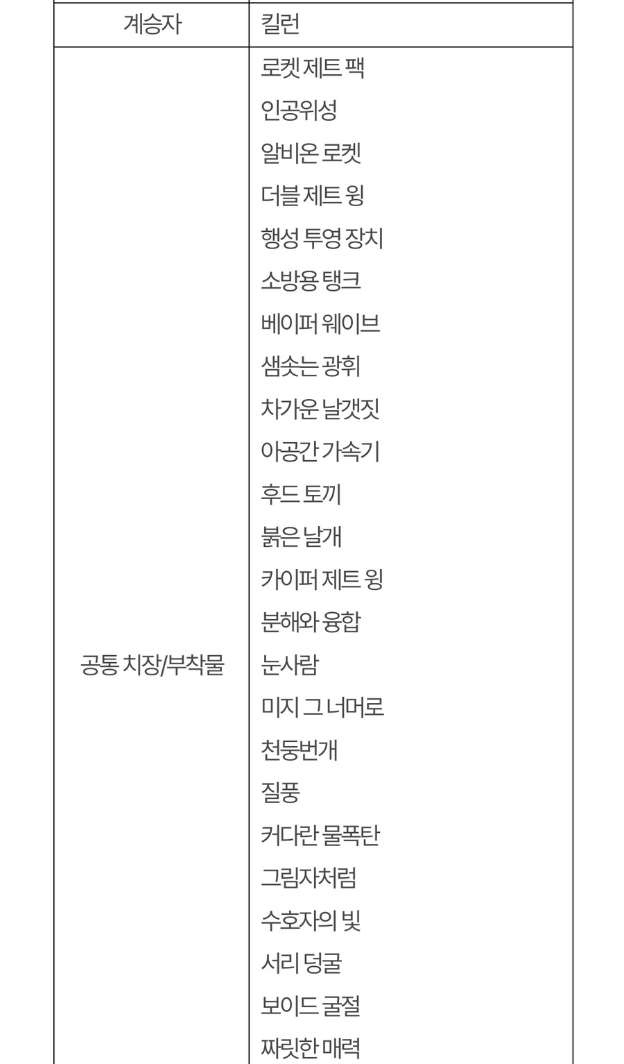 (추가)퍼스트 디센던트 업데이트 1.2.0 !]강력스압[!_52.jpg