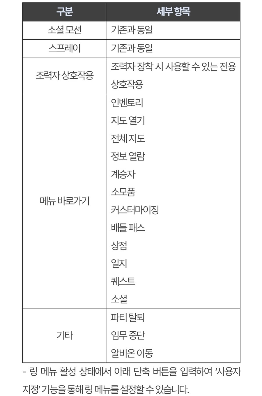 (추가)퍼스트 디센던트 업데이트 1.2.0 !]강력스압[!_58.jpg