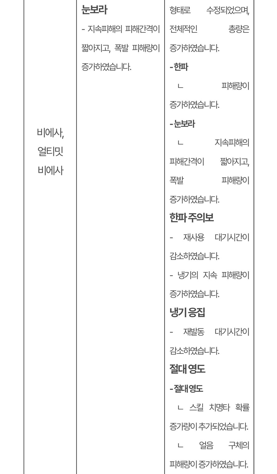 (추가)퍼스트 디센던트 업데이트 1.2.0 !]강력스압[!_73.jpg