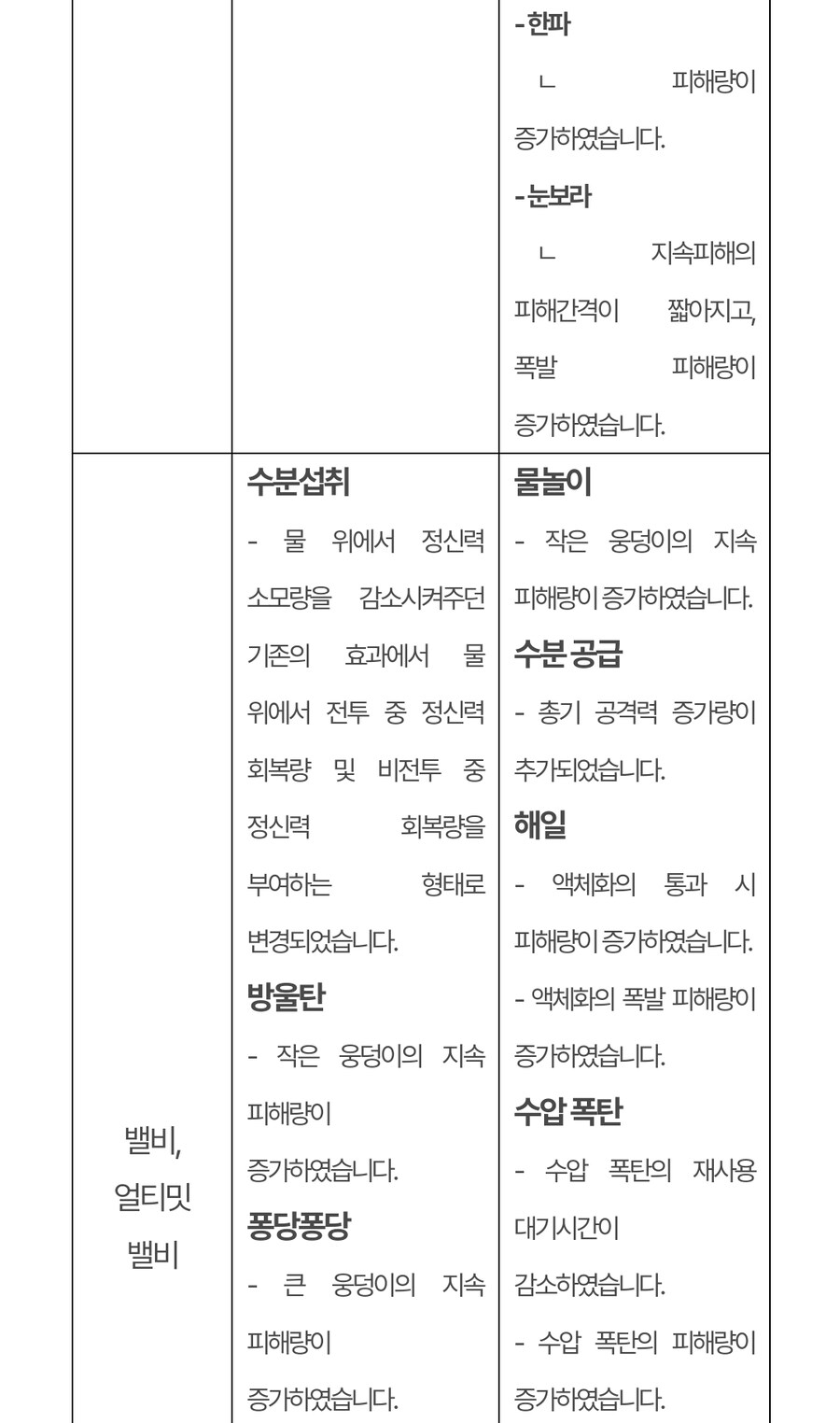 (추가)퍼스트 디센던트 업데이트 1.2.0 !]강력스압[!_74.jpg