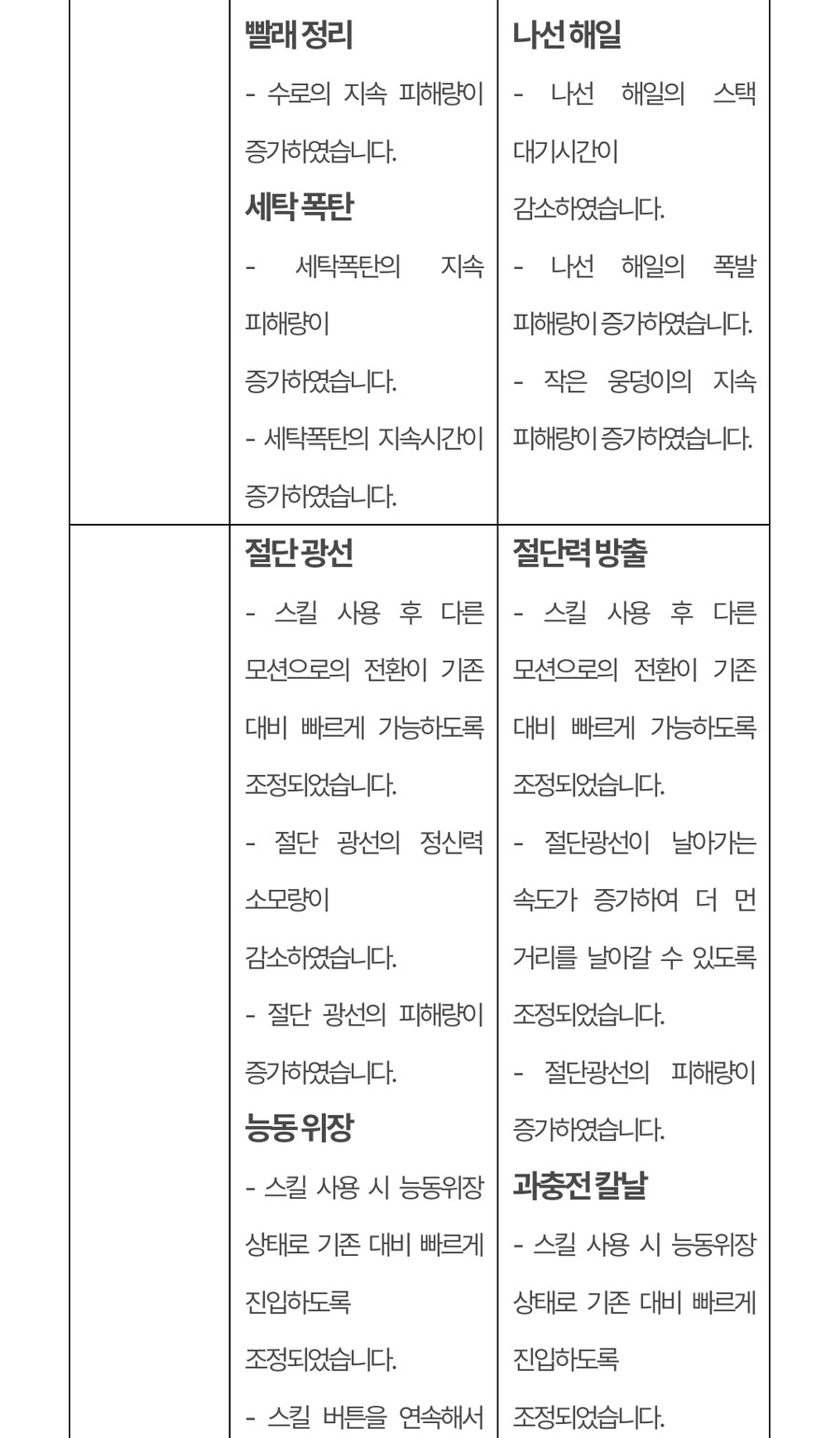 (추가)퍼스트 디센던트 업데이트 1.2.0 !]강력스압[!_75.jpg