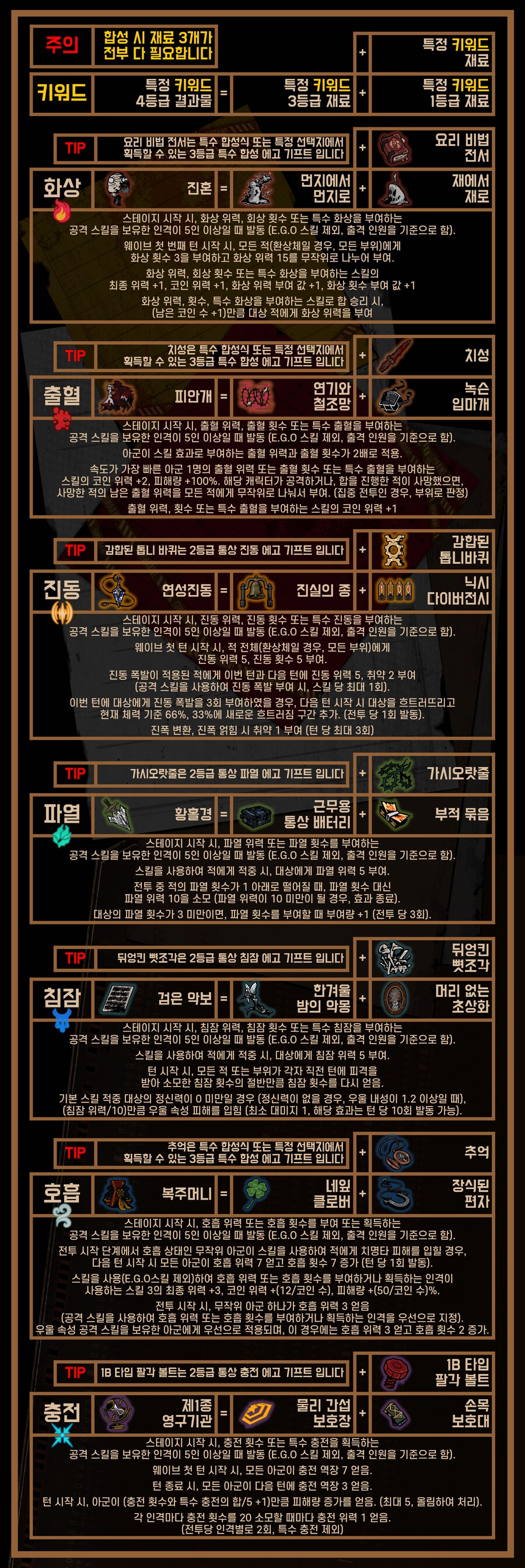 꿈결의 거울 E.G.O Gift 조합식 공략_4.png