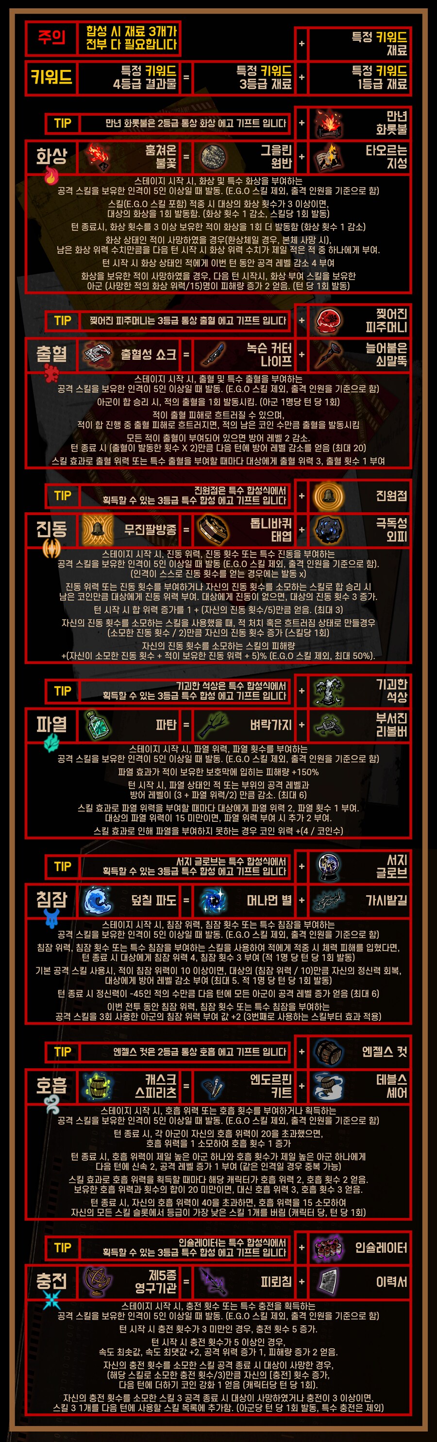 꿈결의 거울 E.G.O Gift 조합식 공략_5.png