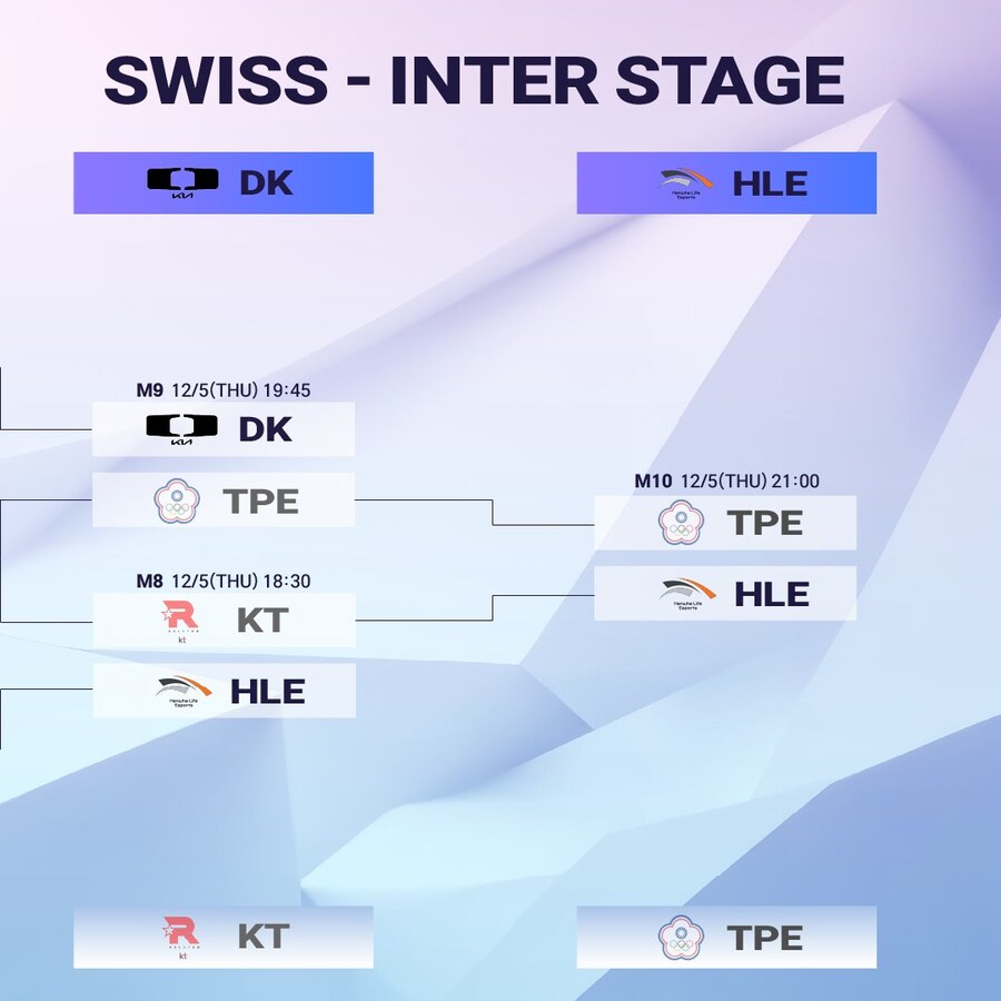 [LOL] 2024 LoL KeSPA 컵 본선 2일차 경기결과&4강 대진표_2.jpg
