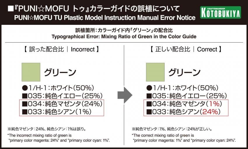 [고토부키야]푸니모후투 설명서 색배합 내용 오기재 안내_1.jpg