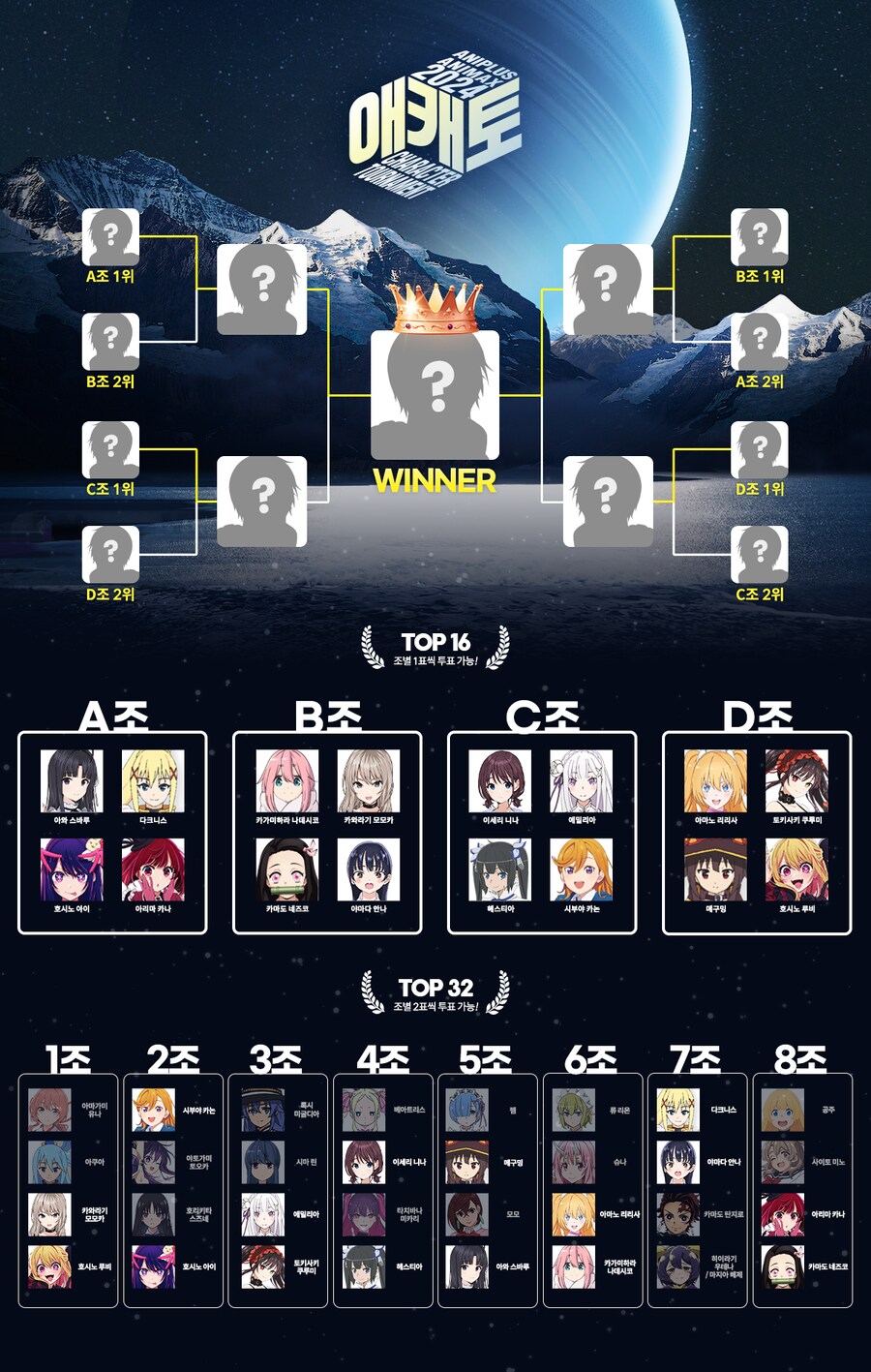 [애니플러스]2024 애캐토 본선 32강 결과&본선 16강 투표 개시_5.png