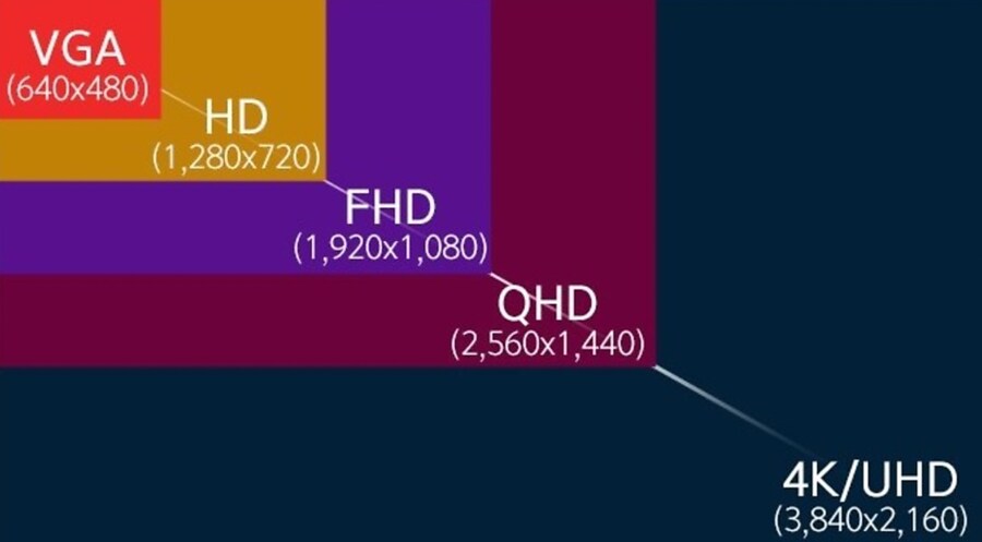 (해상도) FHD vs QHD vs UHD 한눈에 이해 하기.JPG_1.jpg