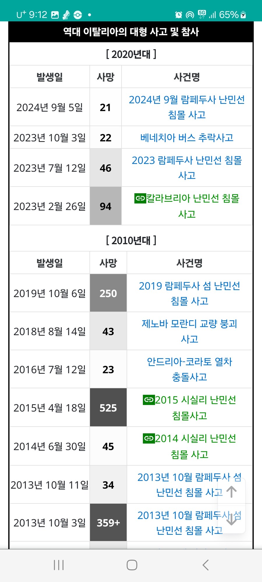 [나무위키] 근황.jpg_5.jpg