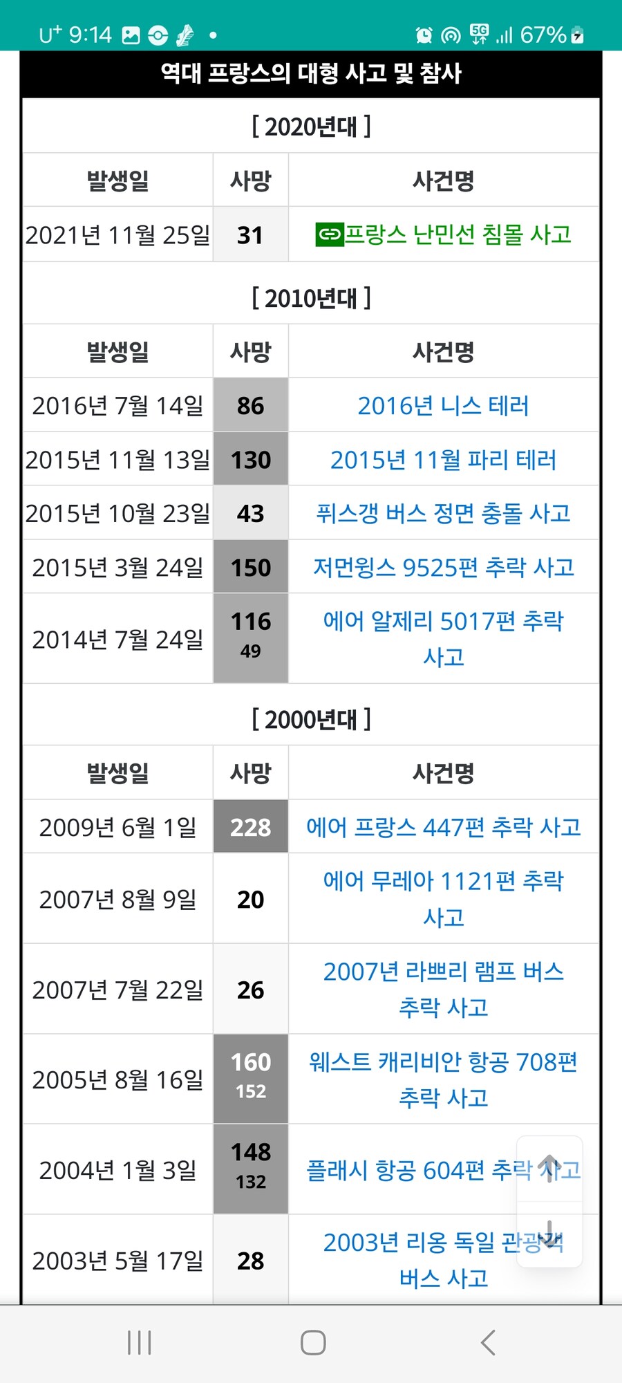 [나무위키] 근황.jpg_10.jpg