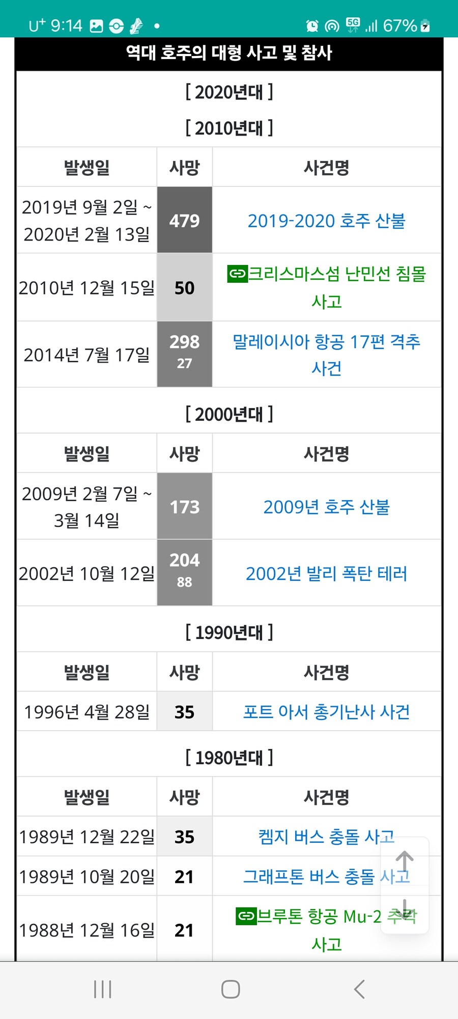 [나무위키] 근황.jpg_13.jpg