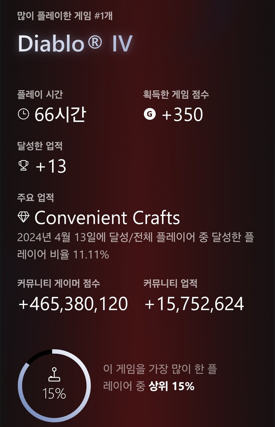 2024 한 해를 돌아보며 결산_4.jpg