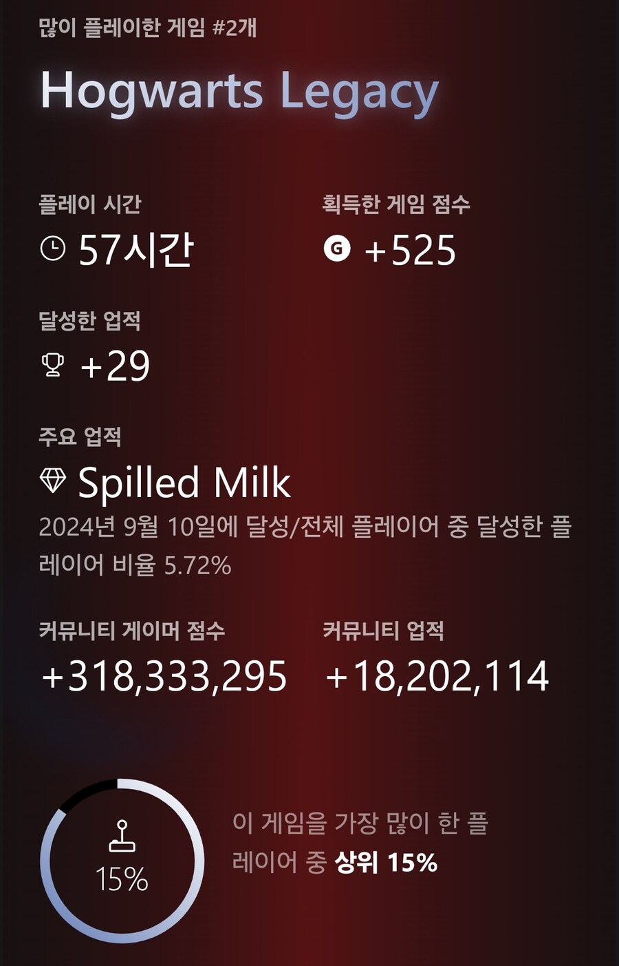 2024 한 해를 돌아보며 결산_5.jpg