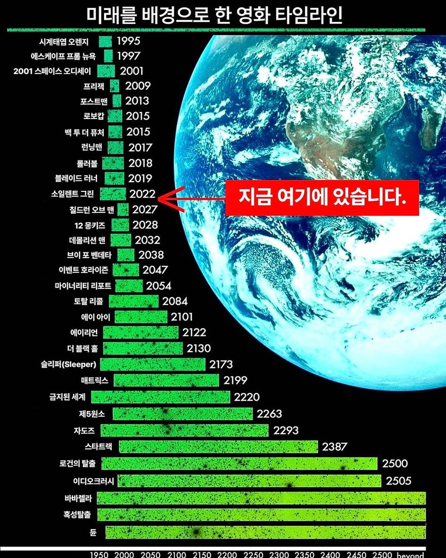 미래를 배경으로 한 영화 타임라인_1.jpg
