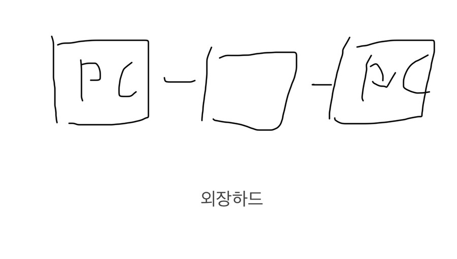 (컴퓨터) 혹시 외장 하드 디스크로 이런거 가능함?_1.jpg