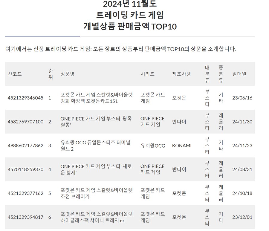 타TCG) 그냥 이쯤 되면 별개로 카운트 해야 하는 게_1.png