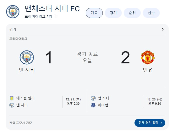 EPL) 충격과 공포의 오늘 맨체스터 더비 결과_1.png