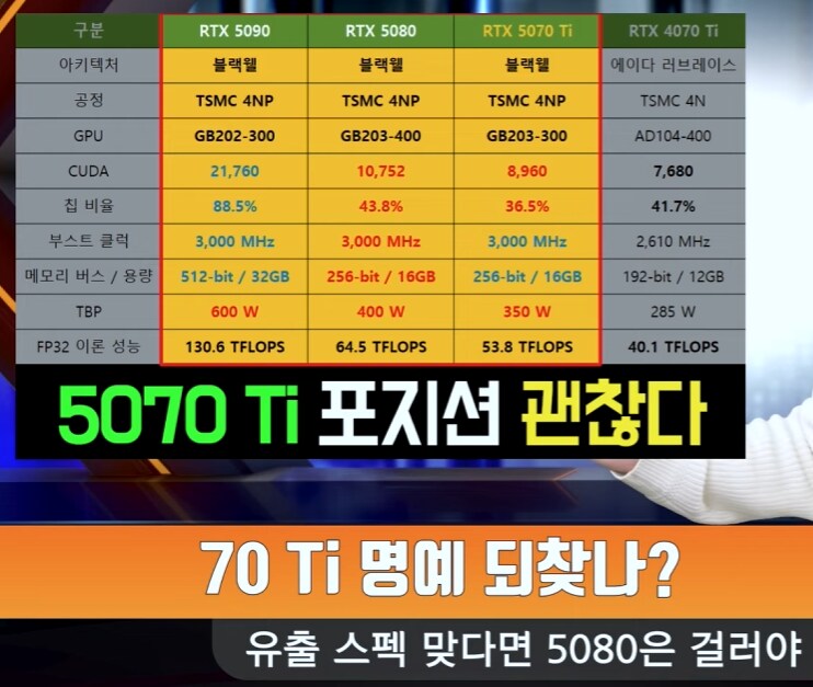 성능의 5090 가성비의 5070TI_1.png