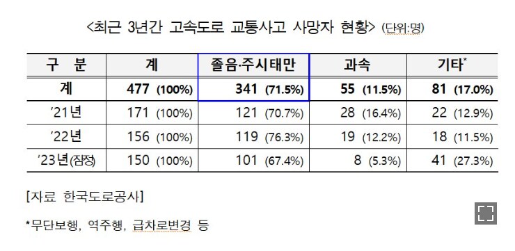 팩트체크] '화물차가 싫은' 베글 유게이가 얼마나 틀렸는지 알아보자_11.png