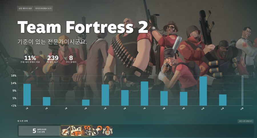 어떻게 게임 하나를 233일 연속으로 하지?_2.png