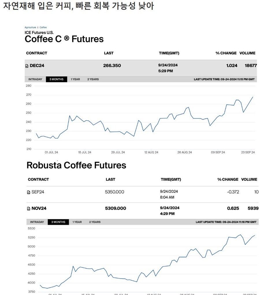 ??? : 또또 별 영향도 없는 커피 원두값 오른다는 뉴스야?_10.jpg
