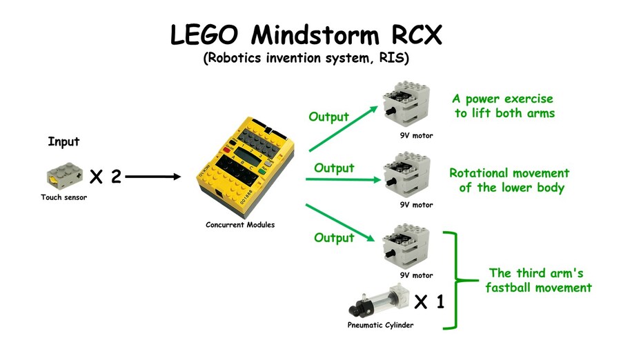 LEGO technic&Mindstorm 미래영웅 아이언리거 마하_야구로봇?!_8.jpg